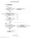Fig. 20 - Successive memory writes in an RFID interrogator