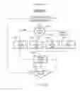 Fig. 23 - Successive memory writes in an RFID interrogator