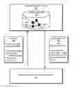 Fig. 01 - Systems and methods of using a knowledge graph to provide a media content recommendation