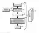 Fig. 01 - Fast efficient evaluation of messages on automotive networks using look-up tables