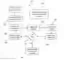 Fig. 01 - Incremental learner via an adaptive mixture of weak learners distributed on a non-rigid binary tree