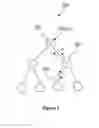 Fig. 03 - Incremental learner via an adaptive mixture of weak learners distributed on a non-rigid binary tree