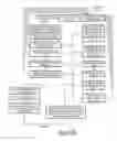 Fig. 03 - Methods of Reserving and Managing Vacation Rental Properties