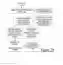 Fig. 08 - Methods of Reserving and Managing Vacation Rental Properties