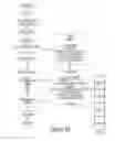 Fig. 09 - Methods of Reserving and Managing Vacation Rental Properties