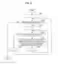 Fig. 06 - Risk information processing method and server device