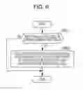 Fig. 07 - Risk information processing method and server device