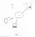 Fig. 02 - SHIPPING OPTION SELECTION BASED ON VIRTUAL SHOPPING CART CONVERSION DATA