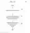 Fig. 13 - Systems and methods to utilize smart components