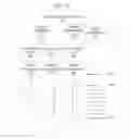 Fig. 35 - Systems and methods to utilize smart components