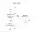 Fig. 41 - Systems and methods to utilize smart components