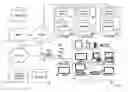 Fig. 01 - Method and System for Pushing Payment or Account Information to Multiple Retail and Payment Sites