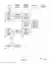 Fig. 21 - Method and System for Pushing Payment or Account Information to Multiple Retail and Payment Sites