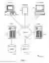 Fig. 26 - Method and System for Pushing Payment or Account Information to Multiple Retail and Payment Sites