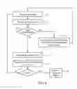Fig. 05 - Internet payment system using credit card imaging