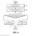 Fig. 07 - DATA BILLING SYSTEM IN MOBILE COMMUNICATION NETWORK