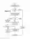 Fig. 12 - Systems And Methods For Creating Dynamic Programmable Credential and Security Cards