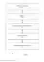 Fig. 03 - METHODS AND SYSTEMS OF SECURE CREDIT-CARD COMMERCE TRANSACTIONS