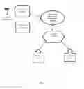 Fig. 02 - Consumer / Merchant payment processing system and methods of system use and operation