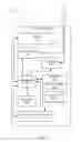 Fig. 04 - DISTRIBUTED AUTHENTICATION FOR MOBILE DEVICES