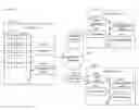 Fig. 01 - AUTHENTICATION SCHEMES FOR ACTIVITIES OF ACCOUNTS