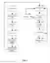 Fig. 03 - LEAD MANAGEMENT LIFE FLOW