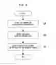 Fig. 10 - LICENSE MANAGEMENT SERVER AND LICENSE MANAGEMENT METHOD