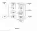 Fig. 08 - Systems, computer media, and methods for using electromagnetic frequency (EMF) identification (ID) devices for monitoring, collection, analysis, use and tracking of personal, medical, transaction, and location data for one or more individuals