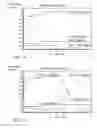 Fig. 11 - Systems and methods for response rate determination and offer selection