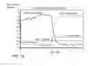 Fig. 12 - Systems and methods for response rate determination and offer selection