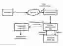 Fig. 01 - System and method for automatic discovery, annotation and visualization of customer segments and migration characteristics