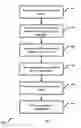 Fig. 10 - System and method for automatic discovery, annotation and visualization of customer segments and migration characteristics
