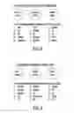 Fig. 09 - METHOD AND SYSTEM FOR UNDERSTANDING SPEND BEHAVIOR OF FOREIGN PAYMENT CARD HOLDERS AT DOMESTIC MERCHANTS