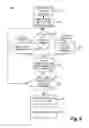 Fig. 10 - DYNAMIC PRICING BASED ON TRANSACTION MODELS