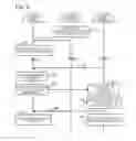 Fig. 06 - CUSTOMER INFORMATION PROCESSING DEVICE AND CUSTOMER INFORMATION PROCESSING METHOD