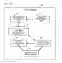 Fig. 11 - CUSTOMER INFORMATION PROCESSING DEVICE AND CUSTOMER INFORMATION PROCESSING METHOD