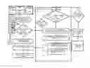 Fig. 01 - Computer implemented system and method for creation of a digital collaborative communication network for generating inquiries and receiving responses over mobile systems to provide customer response data to vendors and distribute selective data over social and other networks