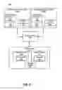 Fig. 06 - Collecting and analyzing data for targeted offers