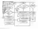 Fig. 01 - Computer implemented system and method for creation of a digital,collaborative review platform, network and publication