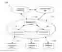 Fig. 01 - SYSTEMS AND METHODS FOR BUILDING KEYWORD SEARCHABLE AUDIENCE BASED ON PERFORMANCE RANKING