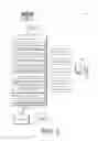 Fig. 03 - Deal Based Communications Via Multiple Channel Options