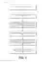 Fig. 10 - Deal Based Communications Via Multiple Channel Options