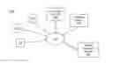 Fig. 01 - USER INTERFACES FOR MANAGING ADVERTISING CAMPAIGNS