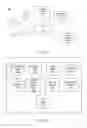 Fig. 02 - USER INTERFACES FOR MANAGING ADVERTISING CAMPAIGNS