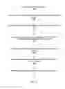 Fig. 03 - USER INTERFACES FOR MANAGING ADVERTISING CAMPAIGNS