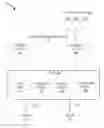 Fig. 01 - MANAGING A DISTRIBUTED SECONDARY PRODUCT INVENTORY