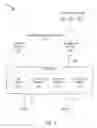 Fig. 02 - MANAGING A DISTRIBUTED SECONDARY PRODUCT INVENTORY