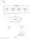 Fig. 03 - MANAGING A DISTRIBUTED SECONDARY PRODUCT INVENTORY