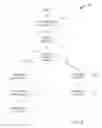 Fig. 10 - MANAGING A DISTRIBUTED SECONDARY PRODUCT INVENTORY