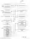 Fig. 14 - MANAGING A DISTRIBUTED SECONDARY PRODUCT INVENTORY